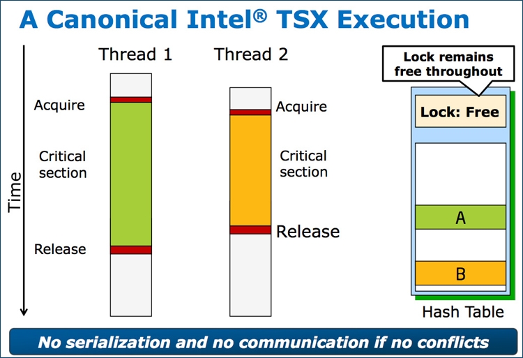 Ошибка в реализации TSX-инструкций затрагивает серверные чипы Intel Xeon E5 v3