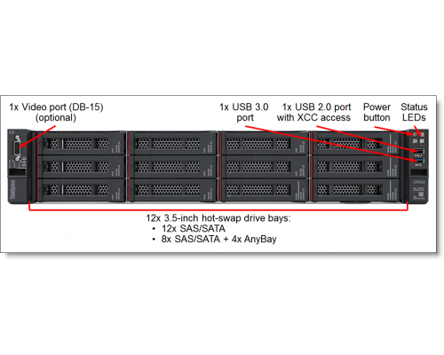 Сервер Lenovo SR650 2U 12 дисков