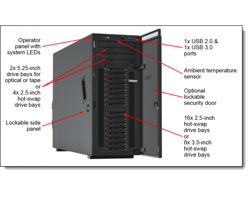 Сервер Lenovo ST550 4U/Tower передняя панель